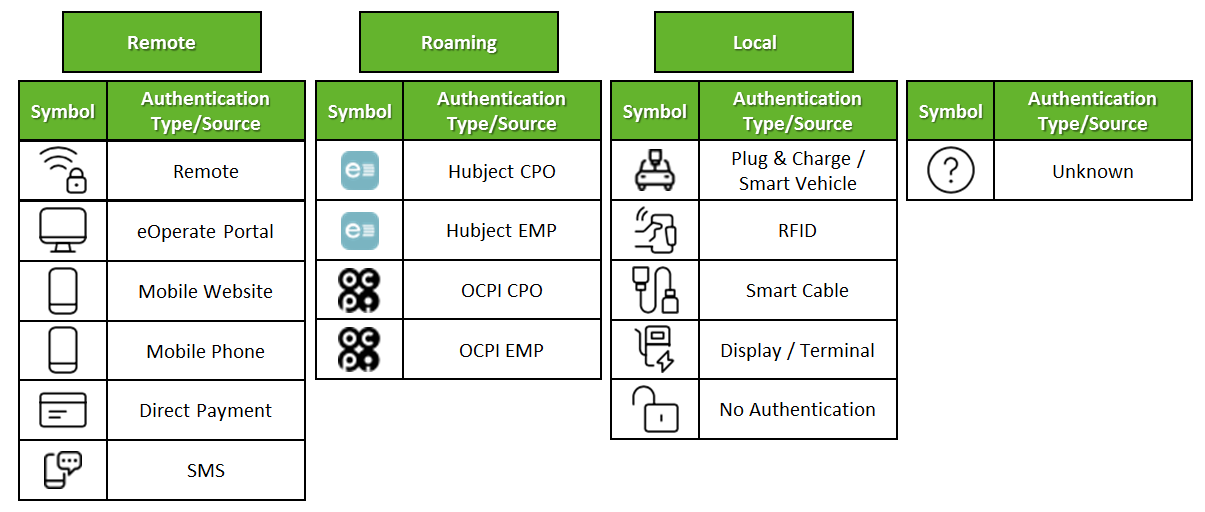 All about Charging Infrastructure
