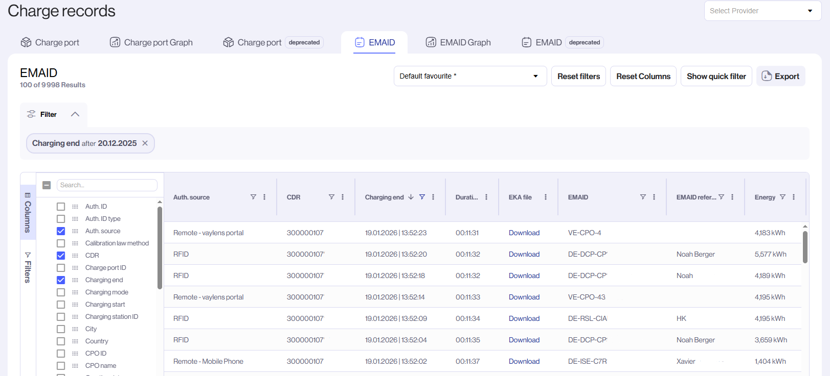 Understanding the Charge Records: A guide