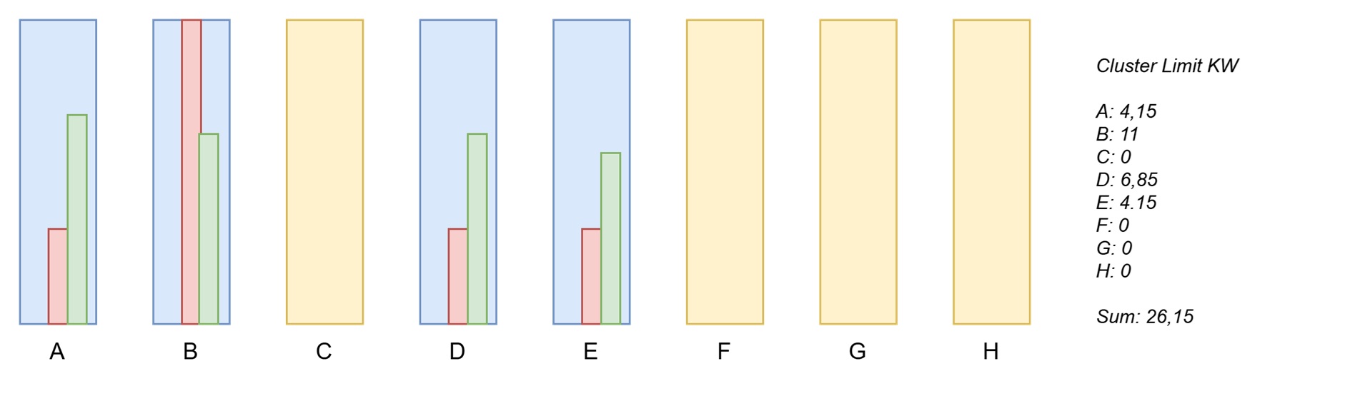 Dynamic load management